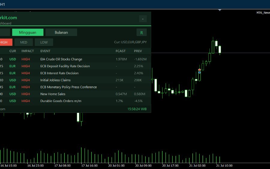 Tampilan Dashboard