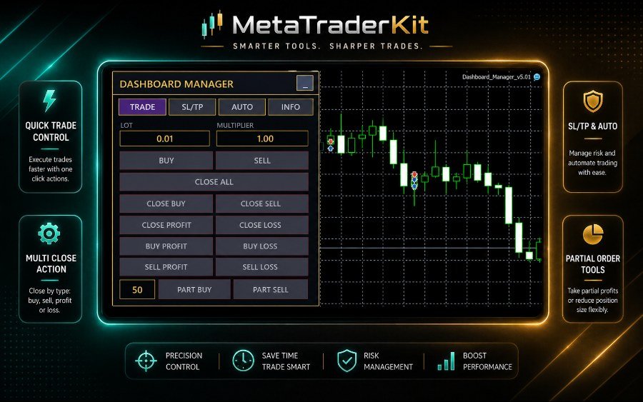 Tampilan Dashboard